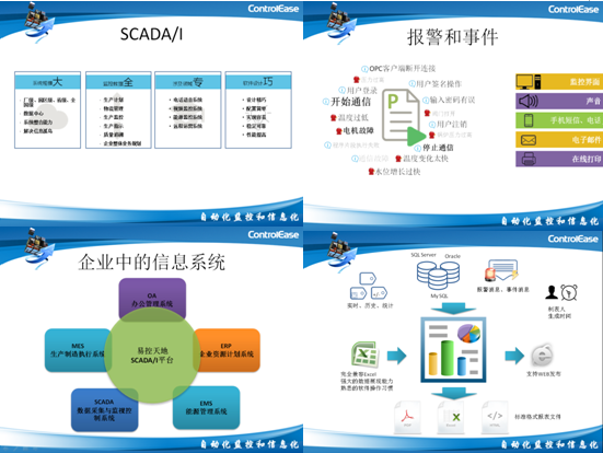 易控天地自动化监控和信息化平台在北京成功发布！